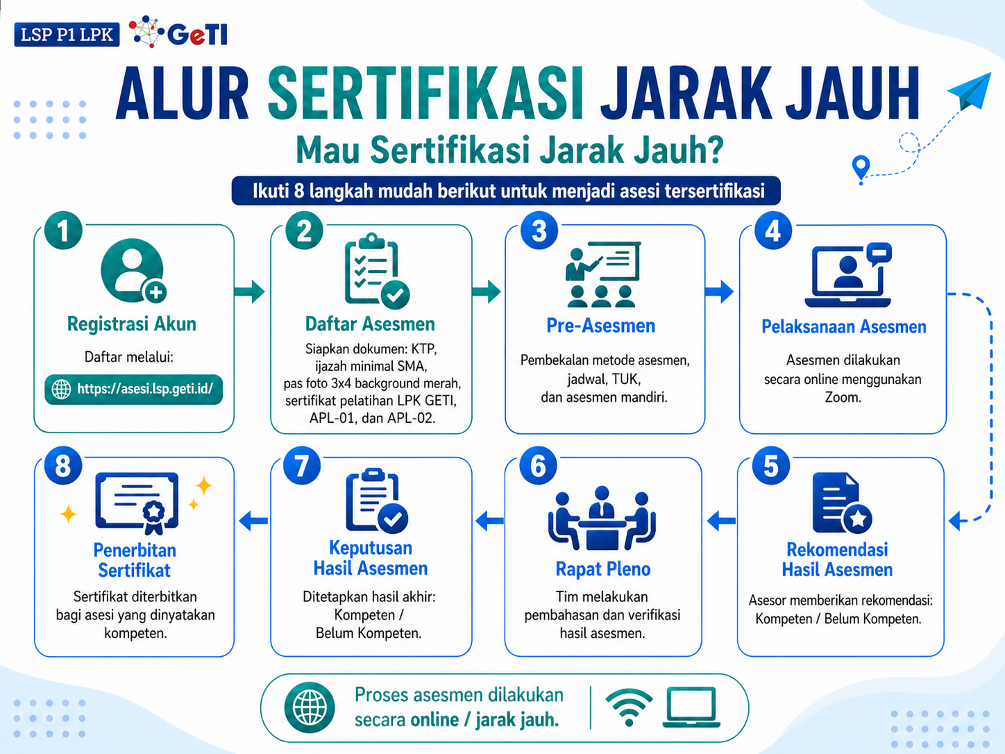 LSP P1 LPK GETI - ALUR AJJ