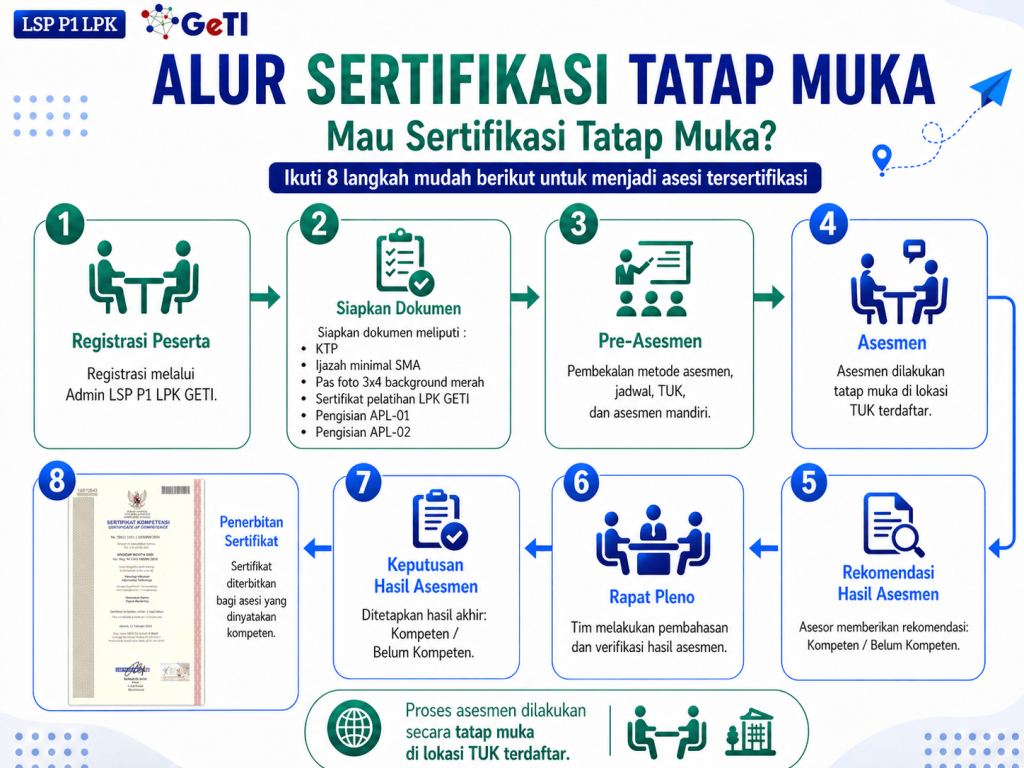 LSP P1 LPK GETI - Sertifikasi Tatap Muka