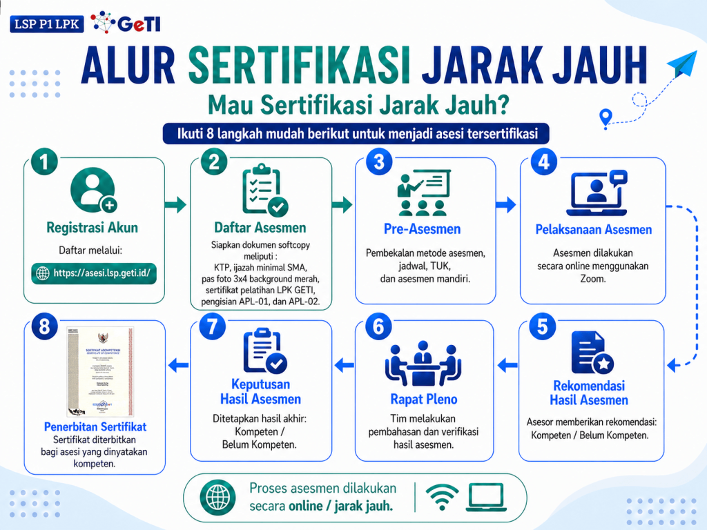 LSP GETI-asesmen jarak jauh