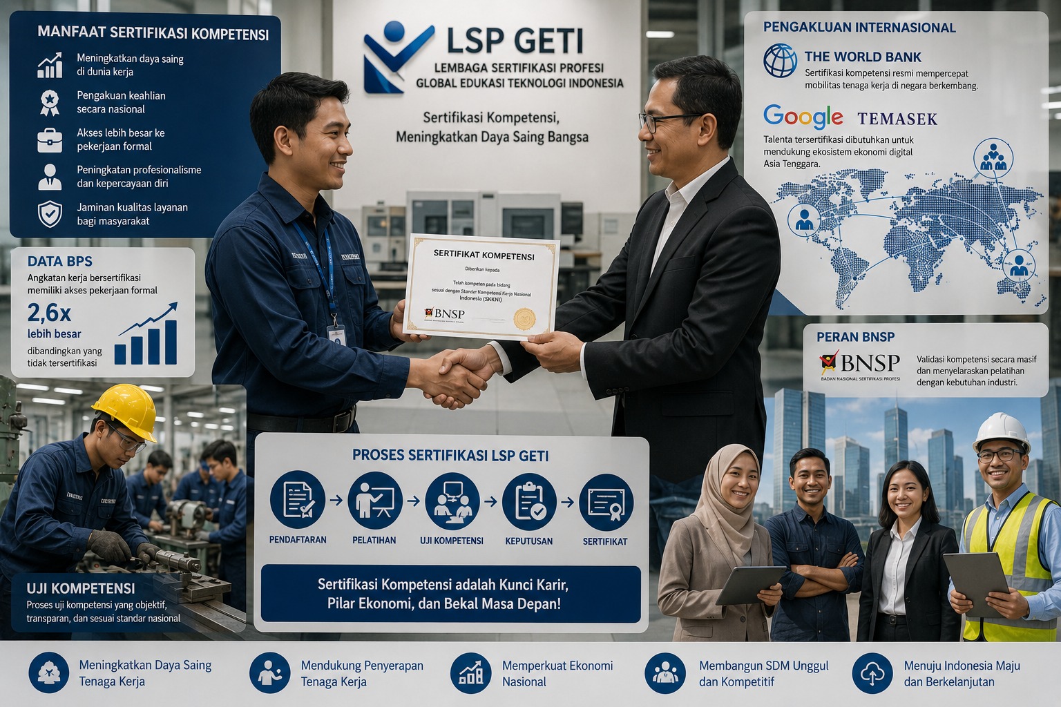 LSP GETI - Sertifikasi kompetensi resmi LSP GETI untuk tenaga kerja.